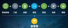 小程序+电商,多元化的营销方式!