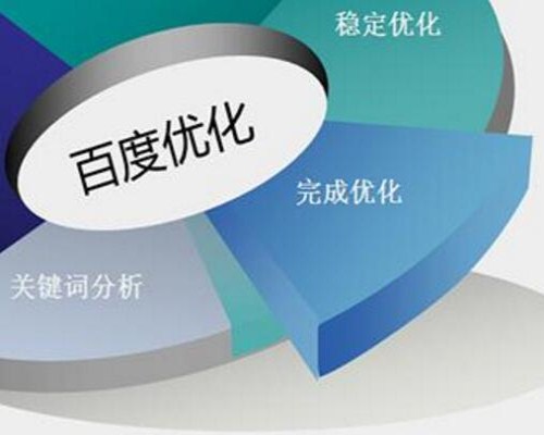 <b>百度竞价的关键词怎么分类?</b>